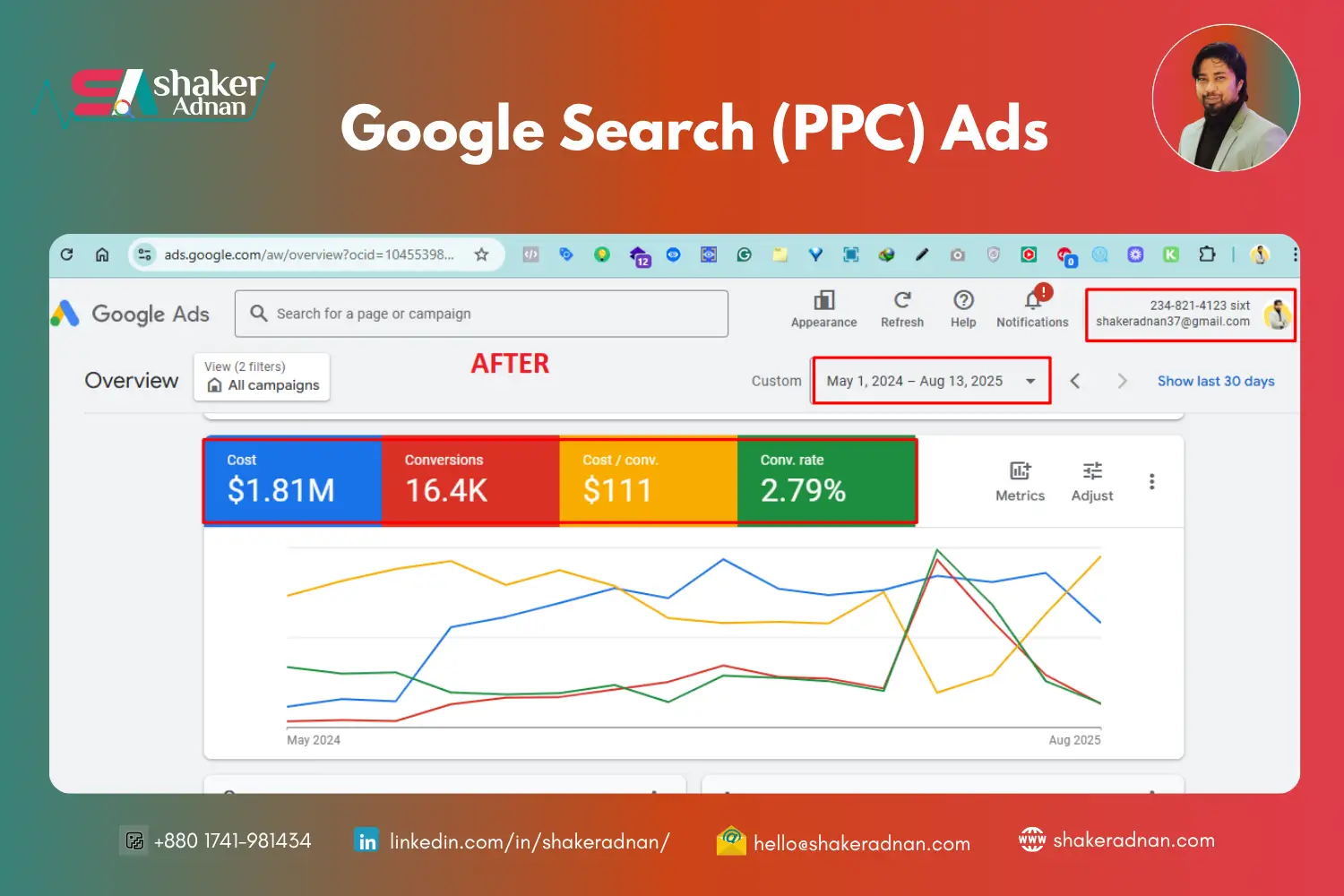 after Car Rental Campaign
