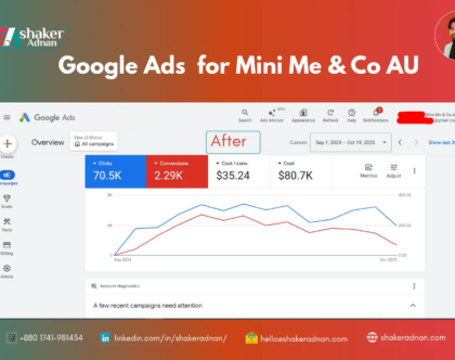 after Google Ads for Mini Me & Co AU