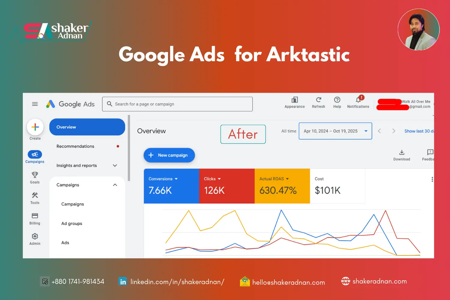 after google ads for arktastic