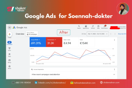 after google ads for soennah-dokter