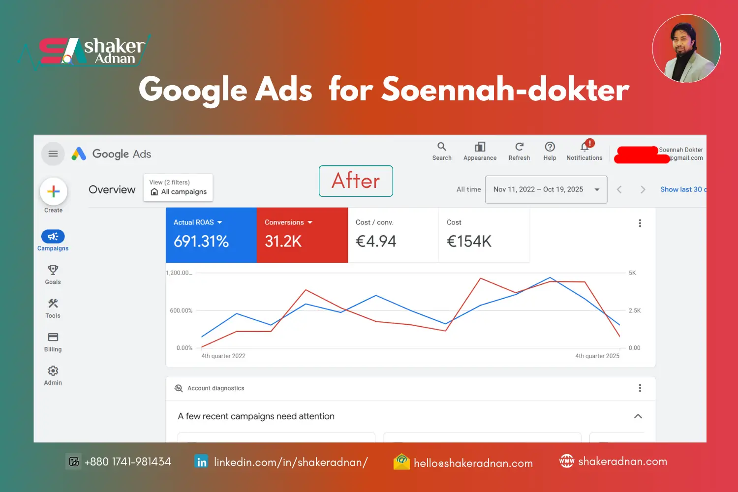after google ads for soennah-dokter