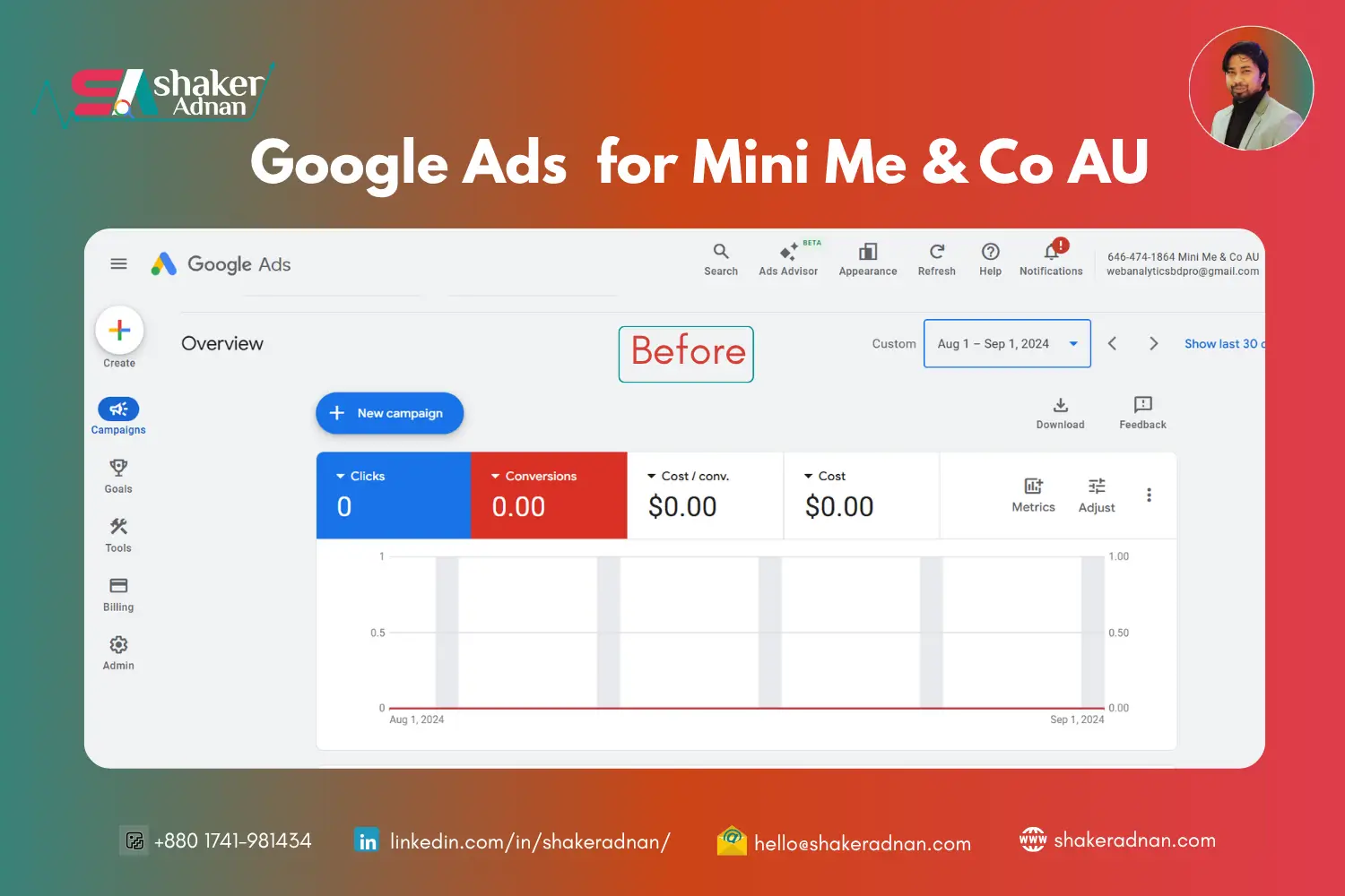 before Google Ads for Mini Me & Co AU