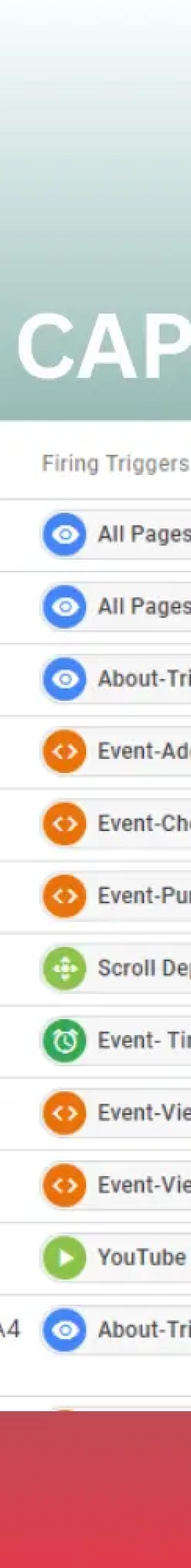 Facebook Pixel & CAPI setup with GA4