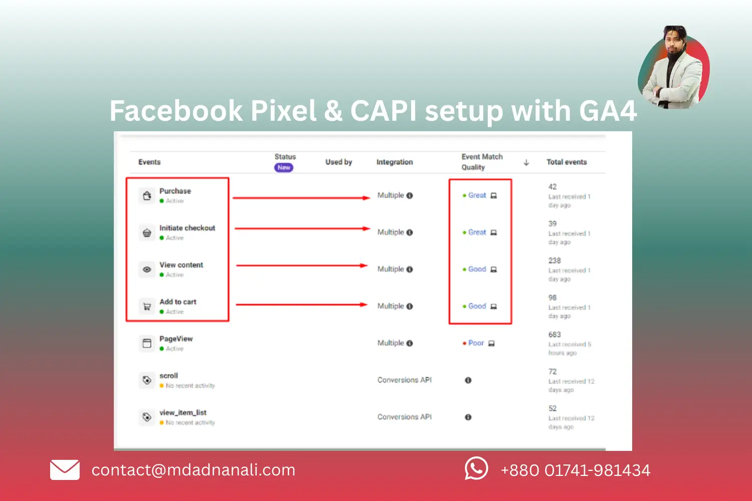 Facebook Pixel & CAPI setup with GA4 (3)