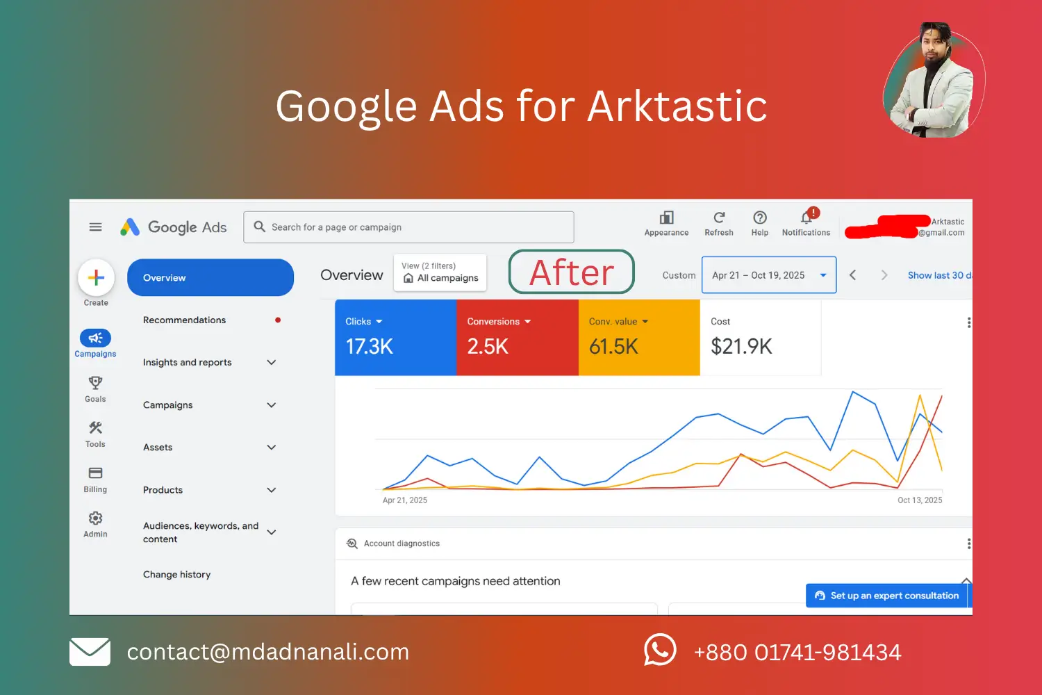 Google Ads for Arktastic