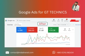 After Google Ads for GT TECHNICS