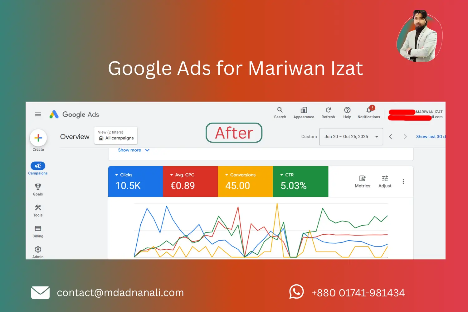 After Google Ads for Mariwan Izat