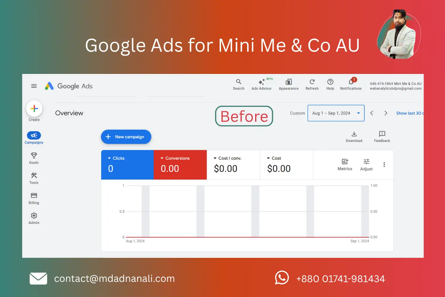 Google Ads for Mini Me & Co AU (2)