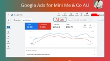 Google Ads for Mini Me & Co AU