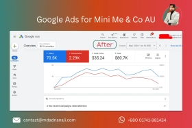 Google Ads for Mini Me & Co AU