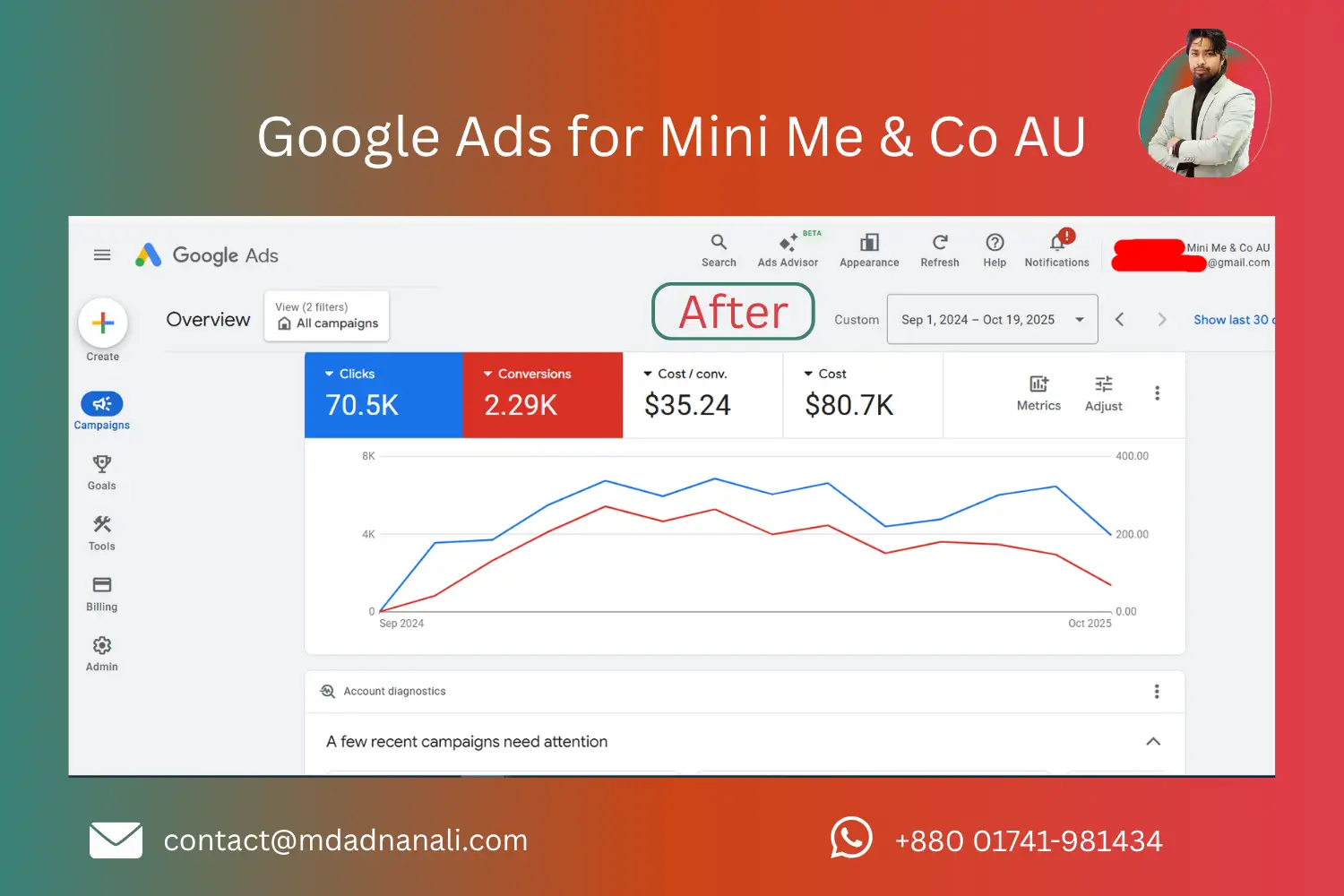 Google Ads for Mini Me & Co AU
