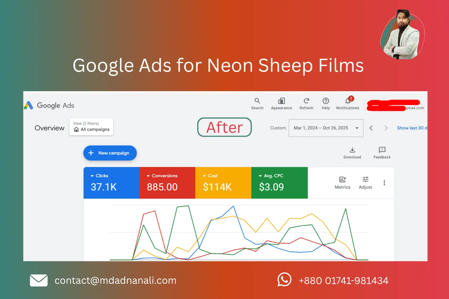 after Google Ads for Neon Sheep Films