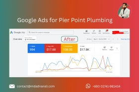 After Google Ads for Pier Point Plumbing