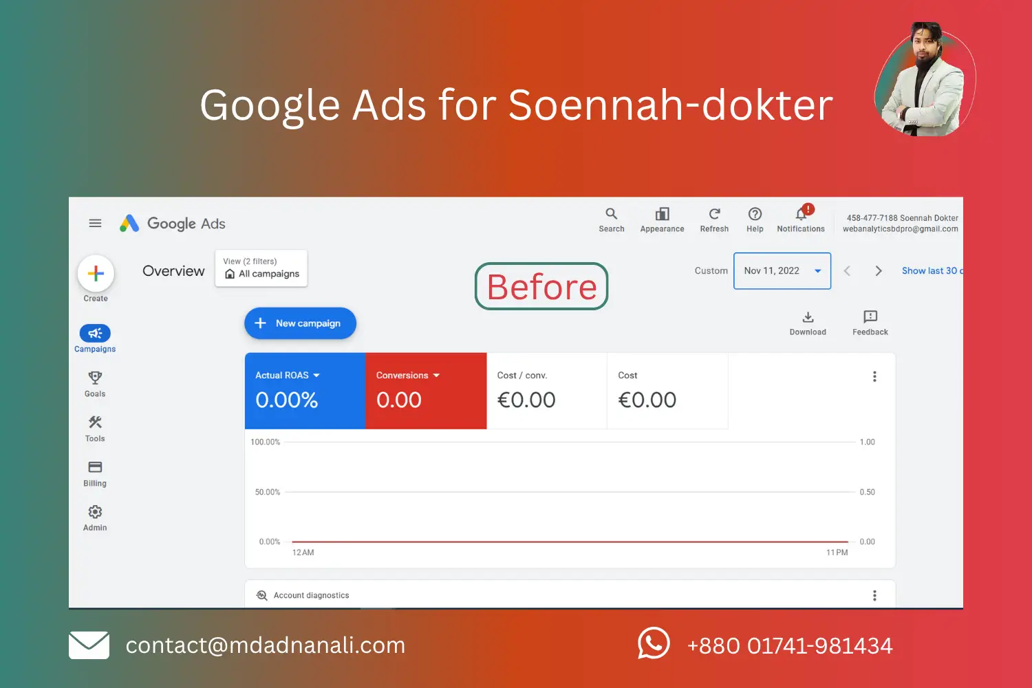Google Ads for Soennah-dokter (2)