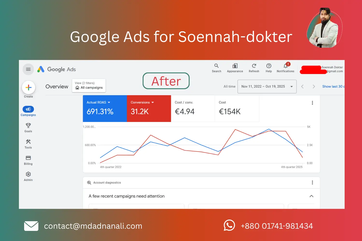 Google Ads for Soennah-dokter