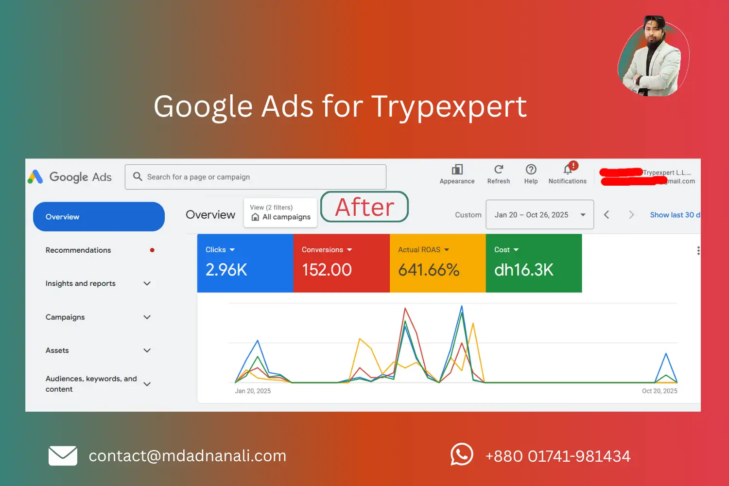 after Google Ads for Trypexpert