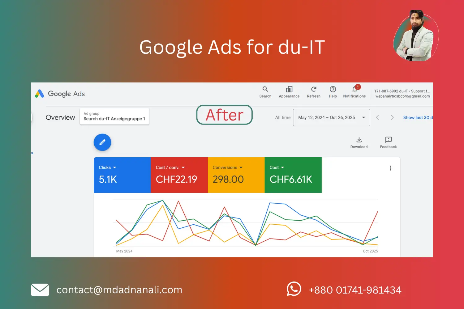 after Google Ads for du-IT