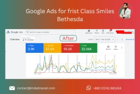 After Google Ads for frist Class Smiles Bethesda